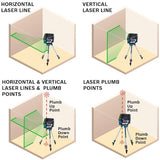 BOSCH GCL100-80CG 100 pies 12 V Max Connected Green-Beam Cross-Line Laser, incluye batería de iones de litio de 2.0 Ah 12 V y cargador, montaje giratorio magnético, bolsa resistente, estuche de