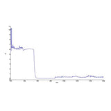 ▶ Gafas de seguridad láser 355nm 532nm Protección anti láser Gafas de nieve OD6 + CE Gafas protectoras para máquina de grabado de corte láser UV y verde Estilo B