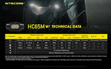 Nitecore HC65M V2 NVG - Luz de casco montable, 1750 lúmenes con cable USB-C NL1835HPand Eco- Sensa incluido