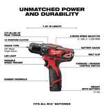 Juego de herramientas Milwaukee M1212-Volt - Kit combinado inalámbrico de iones de litio (5 herramientas) con dos baterías de 1,5 Ah, cargador y bolsa de herramientas