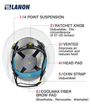 ▶ Casco seguridad  Aprobado por OSHA, diseño de patrón Azul, Casco ventilado de Seguridad FRP con suspensión de trinquete Ajustable de 4 Puntos, Clase C