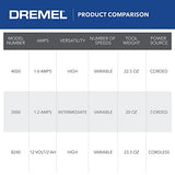 ▶ Dremel 4000 Mototool Con 6 Aditamentos y 50 Accesorios + Maletín