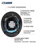 ▶ Sombrero duro de ala completa, aprobado por OSHA, diseño de puntos grises, casco ventilado de seguridad FRP con suspensión de trinquete ajustable de 4 puntos, clase C