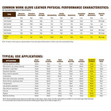 ▶ Guantes de jardinería  de trabajo Hi-Dexterity para mujer, de cuero sintético, para jardinería, pequeño, (Wells Lamont 7731)