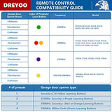 ▶ AMAZON BASICS Abridor de puerta de garaje compatible con Chamberlain/LiftMaster/Craftsman de 3 botones, seguridad +2.0, abridor universal de puerta de garaje con clip de visera, sustituye a 81LM 971LM 371LM (2 juegos)