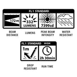 ▶ MAGLITE   Instrument Mini Mag AA Pro Linterna LED 332 lúmenes - Plata - SP2P10H