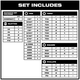 ▶ MILWAUKEE Juego de brocas de impacto (99 PC./P.) Milwaukee