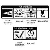 ▶ MAGLITE  LED Mini